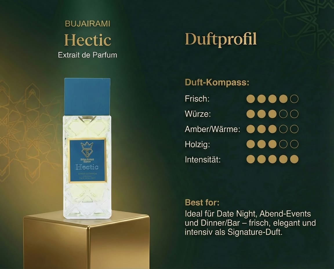 Parfum Flakon abgebildet mit Duft Eigenschaften und Anlässe