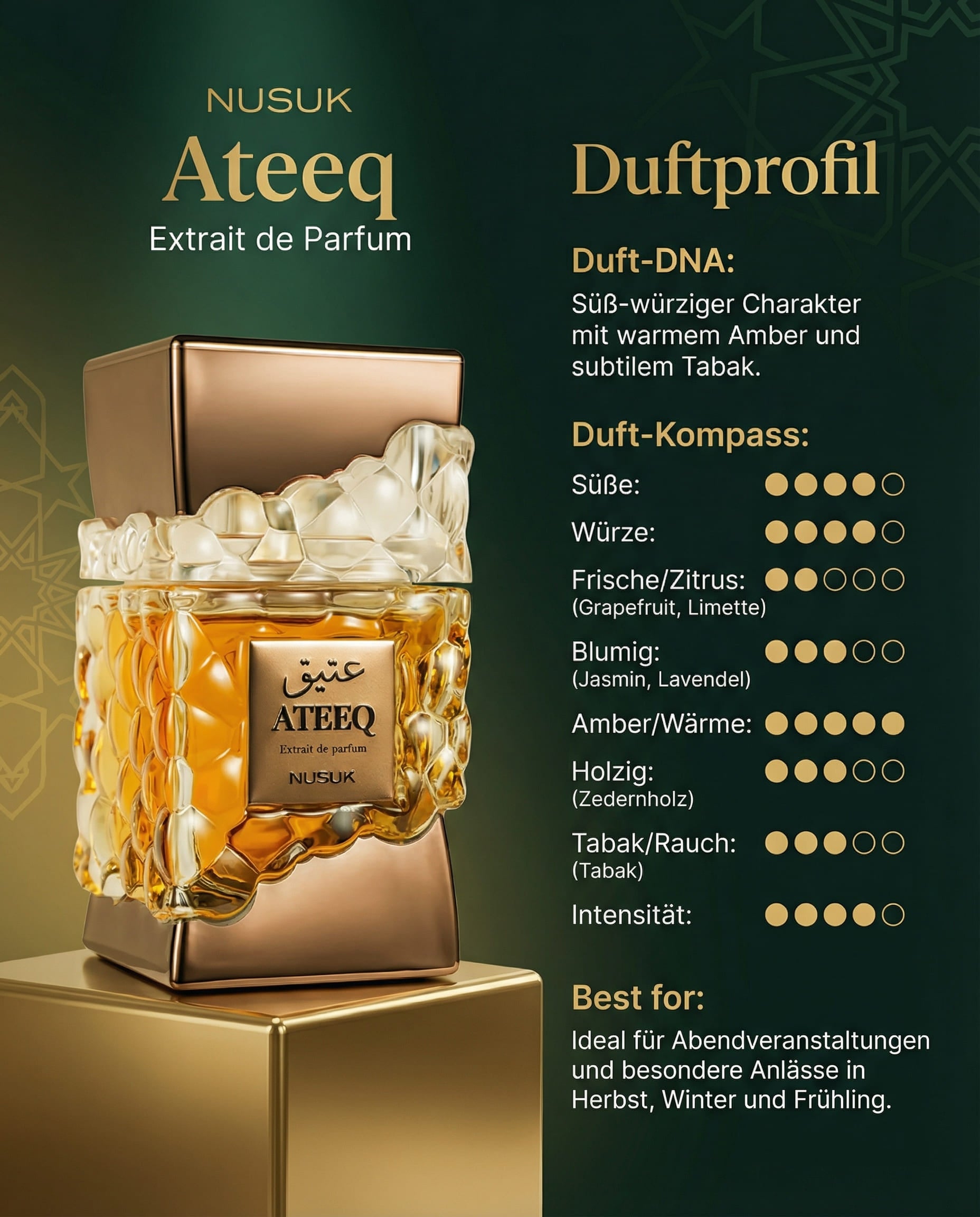 Parfumflasche mit Duft-Eigenschaften in einer Grafik abgebildet